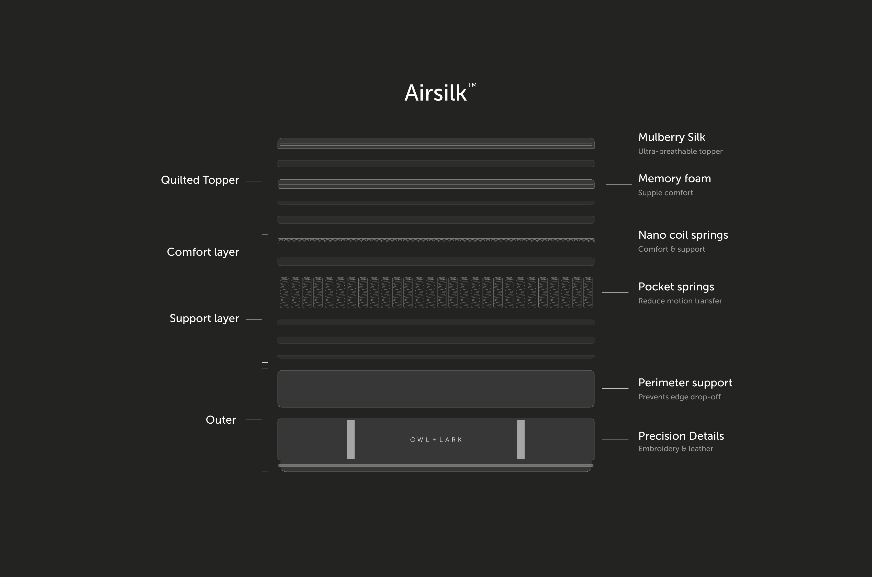 Airsilk Layers V2