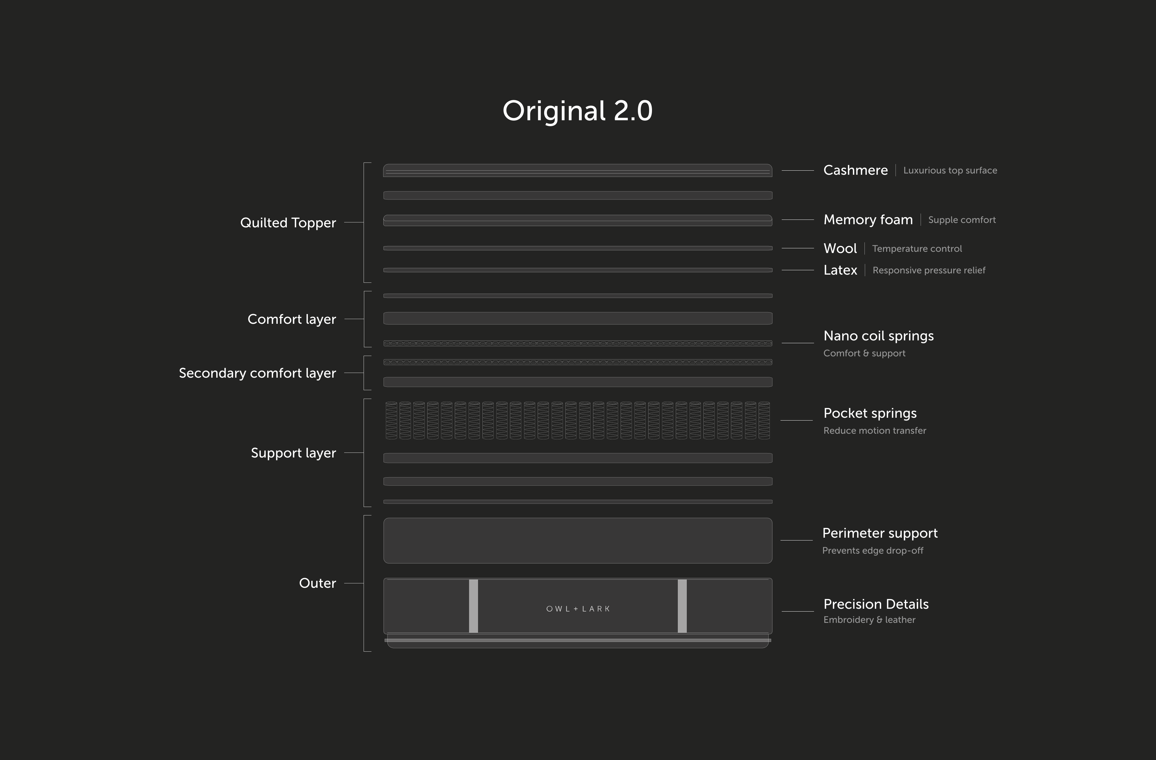 Original Layers V2